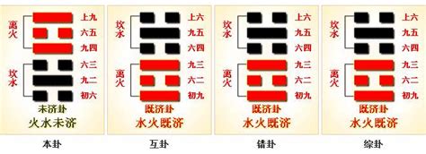 未濟卦|64. 未濟卦 